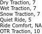 Dry Traction, 7